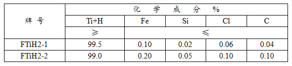 求購氫化鈦粉